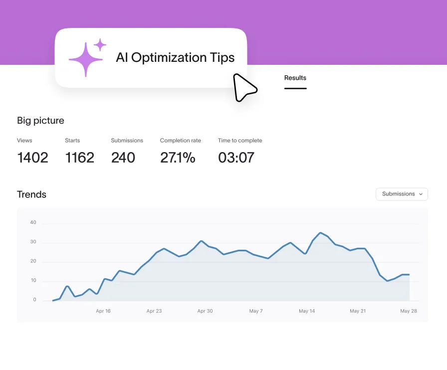 AI Optimization Tips dashboard showing form analytics with 1402 views, 240 submissions, and trends chart